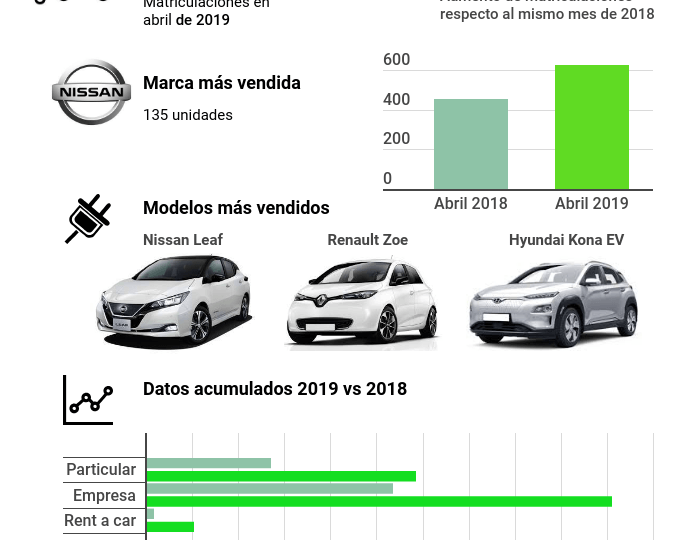 abril_matriculaciones2